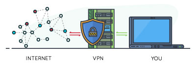 hoe werkt vpn hoe werkt vpn